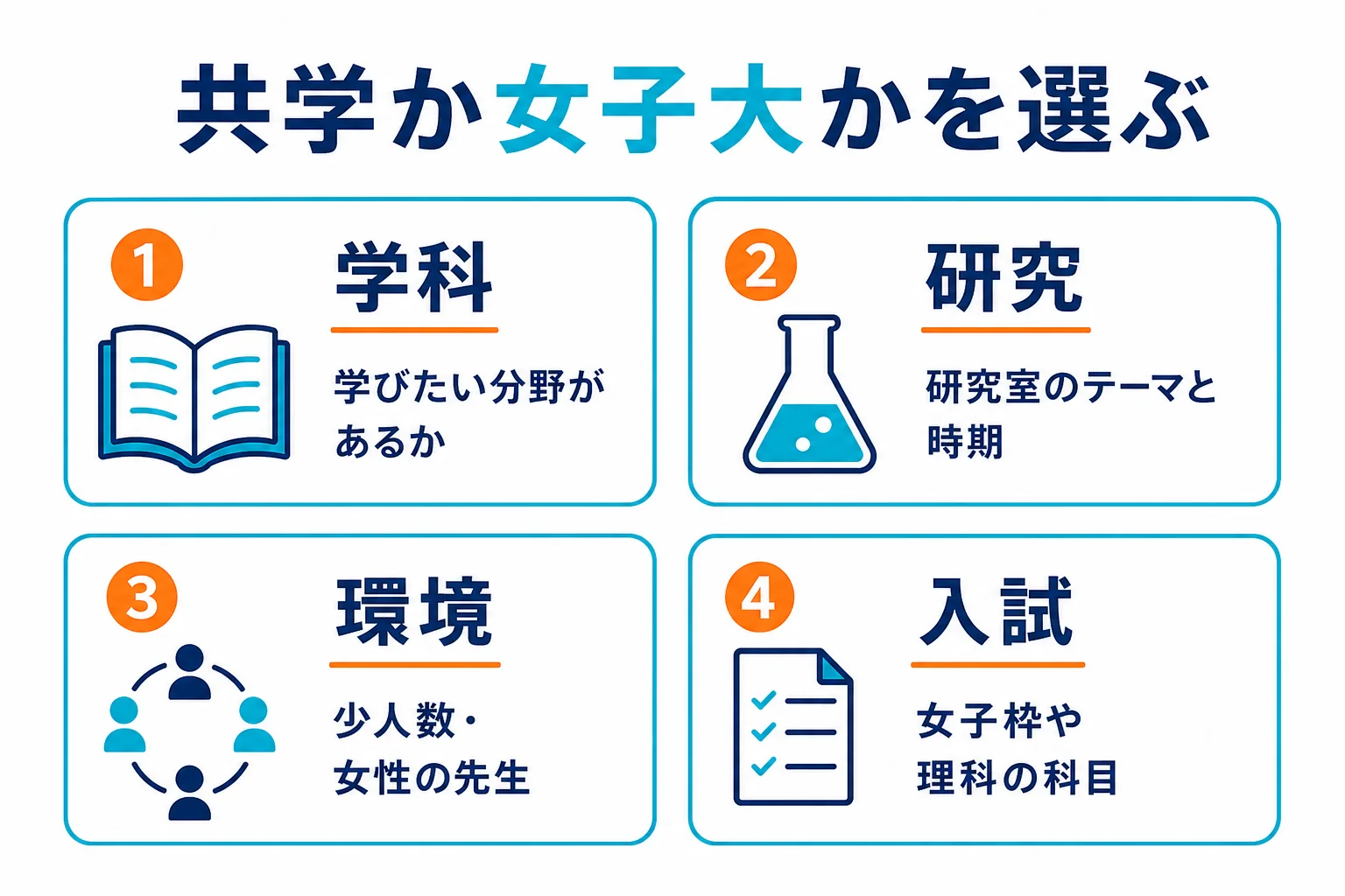 共学か女子大かを選ぶ時に見る4つの面をまとめたチェックリストの図解