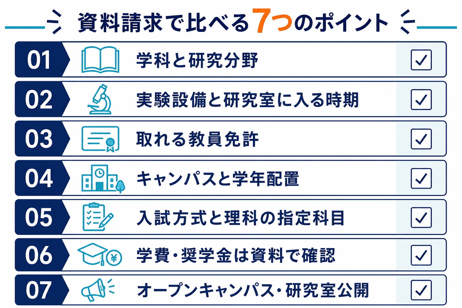 理学部の資料請求で比べる7つのポイントをチェック表にまとめた図解